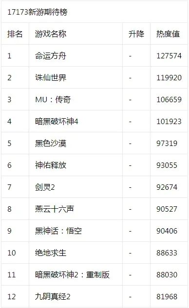37传奇手游排行榜-传奇手游排行榜推荐