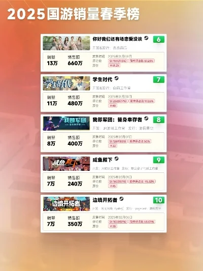 2050手游排行榜-2050手游旅行新地图