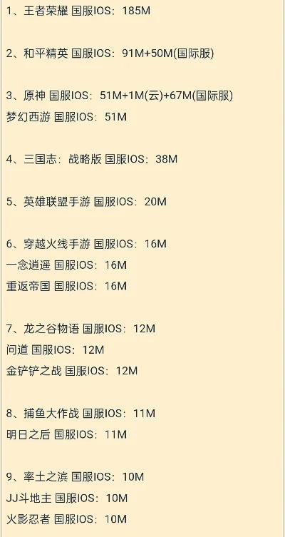 cf手游原神排行榜-手游巅峰排行榜