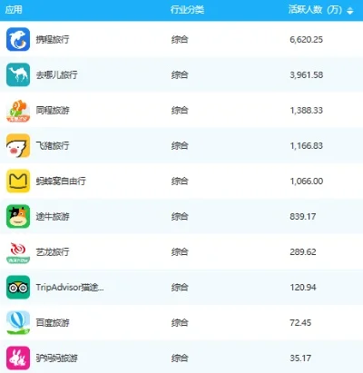 app的游戏排行榜-App重塑旅游体验