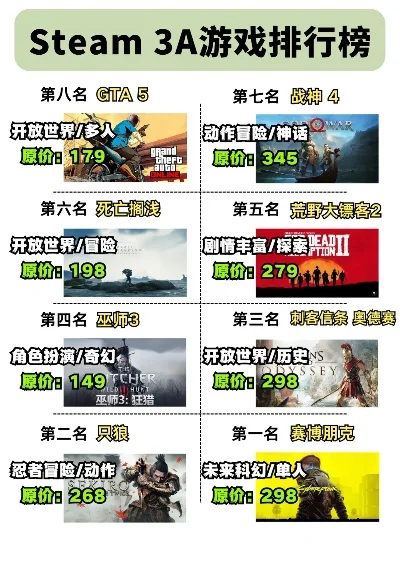 3a热门游戏排行榜-3A游戏虚拟旅行指南