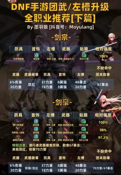 dnf手游团武毕业-dnf团武毕业进阶攻略