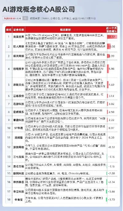 ai编程游戏排行榜-AI编程游戏引领科技娱乐新融合