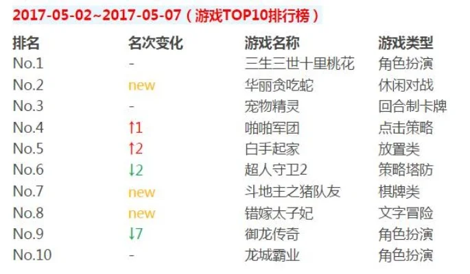 17新款手游排行榜-新款手游排行榜