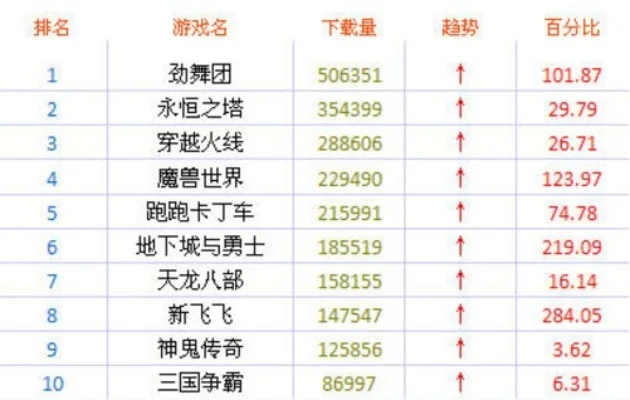 09网页游戏排行榜-网页游戏旅行指南