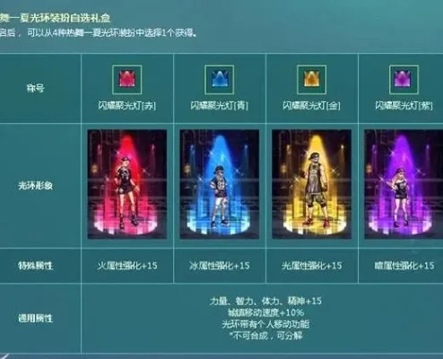 dnf手游光环咋弄-DNF光环获取与搭配指南