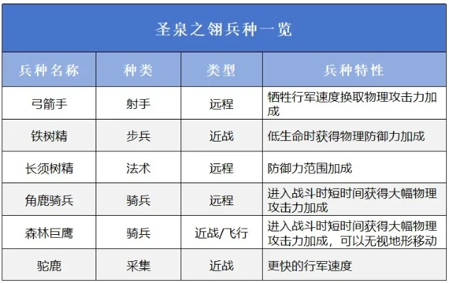 军人类的手游排行榜-军人类手游推荐榜