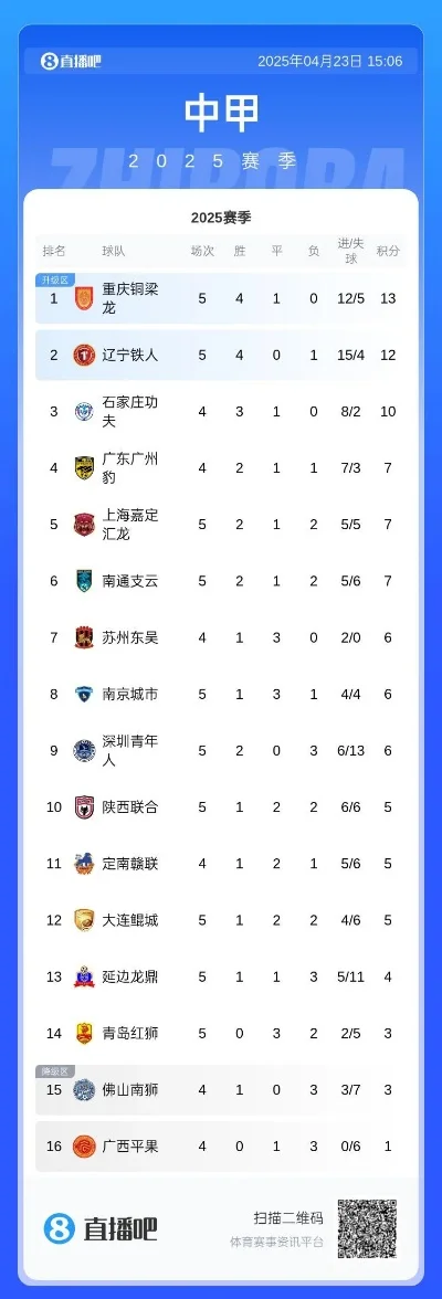 中超ol手游排行榜-中超OL手游排行榜