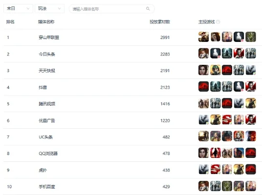 下载游戏好友排行榜-下载好友排行功能