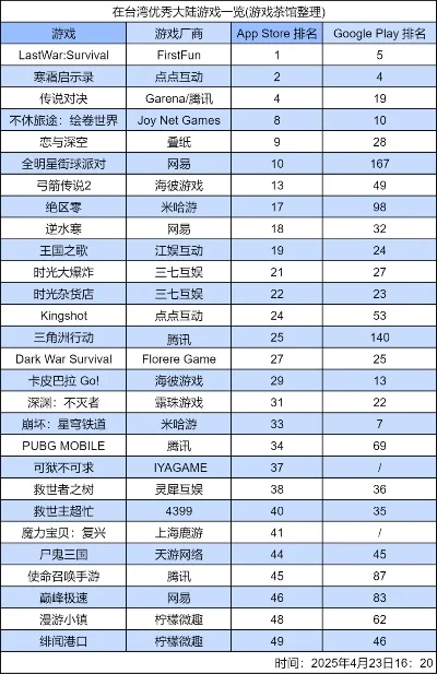ppe游戏排行榜-PPE游戏排行探索虚拟冒险