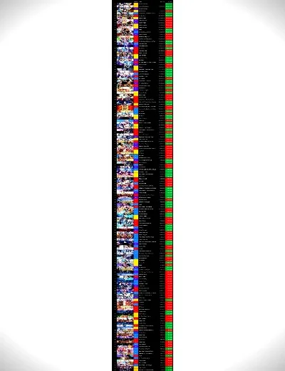全球游戏排行榜可视化手游-全球手游排行榜可视化分析