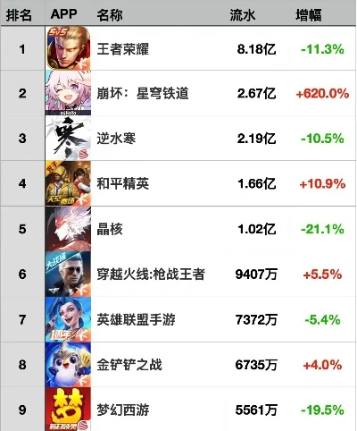 九州荣耀手游排行榜-九州手游排行榜