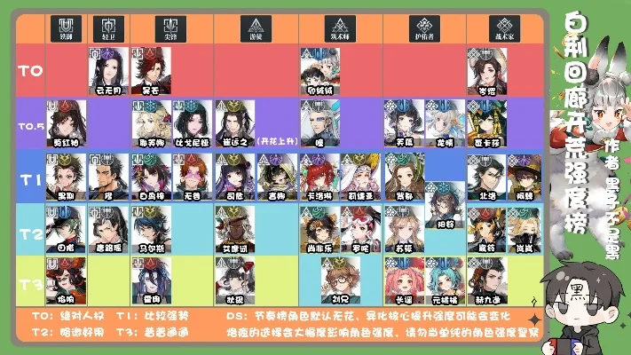 仙剑手游角色排行榜前十名-仙剑手游颜值实力榜