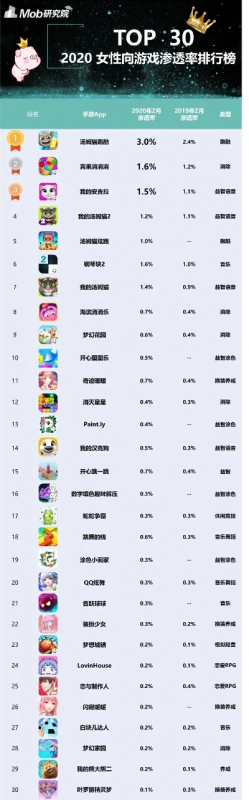 恋爱网络游戏排行榜-恋爱游戏排行榜