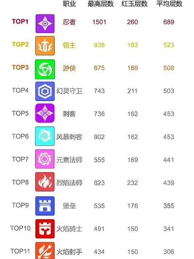 侠客行手游职业排行榜-侠客行手游职业排行