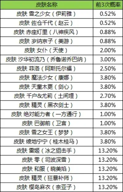 全皮肤游戏排行榜-游戏皮肤美学赏析