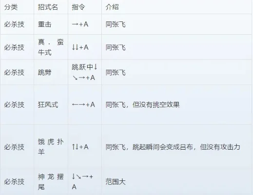 三国战纪出招表-三国战纪出招表解析