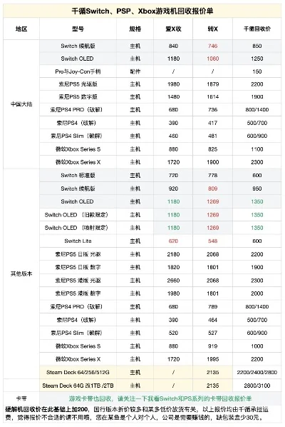一台游戏机多少钱-游戏机价格全球差异解析