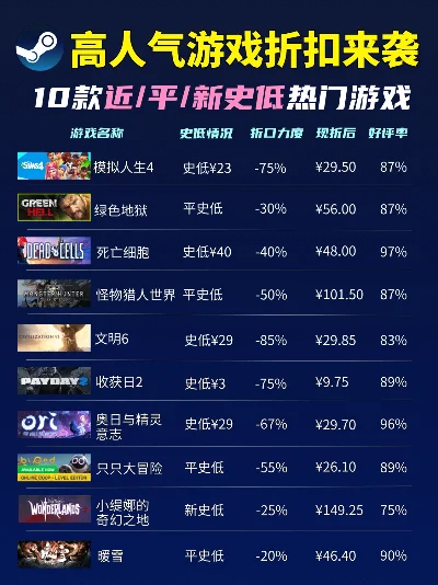 低氪游戏排行榜-低氪游戏虚拟旅行