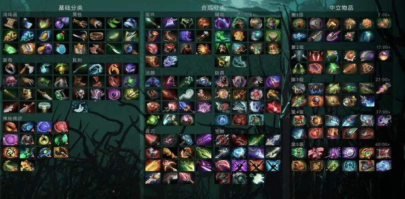 dota装备大全-Dota装备搭配指南
