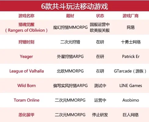 共斗手游推荐排行榜-共斗手游推荐榜