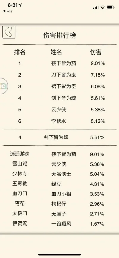剑雨江湖游戏排行榜-剑雨江湖十大角色解析
