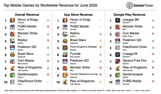 乱斗手游排行榜揭晓