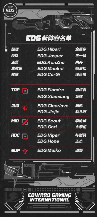 edg首发名单-科技引领未来旅游