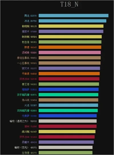 t618游戏排行榜-T618游戏排行指南
