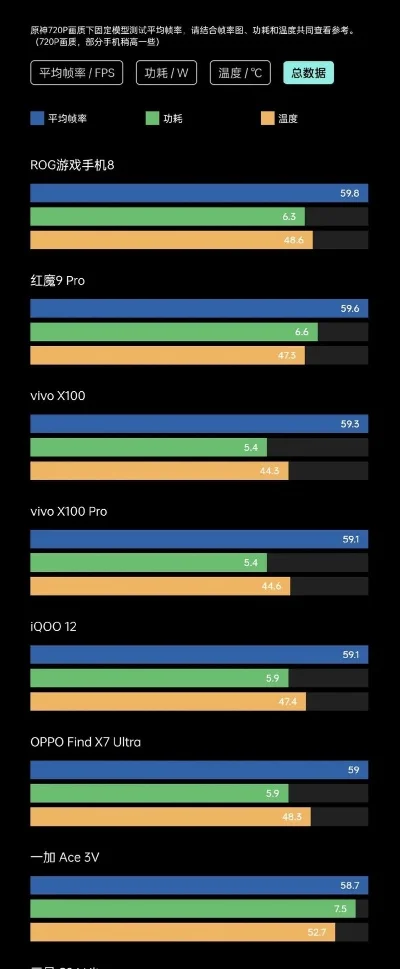 元神游戏性能排行榜-元神游戏性能排行