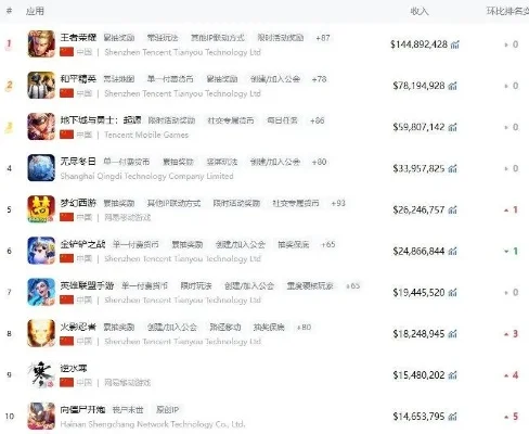 云游戏收益排行榜-云游戏收益排行分析