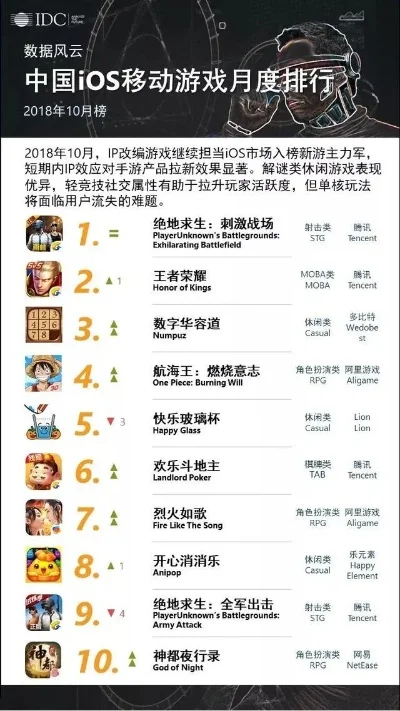 中国十大进步手游-中国手游文化探索之旅