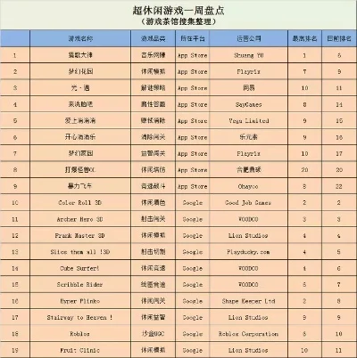 例外游戏排行榜-例外旅行体验排行