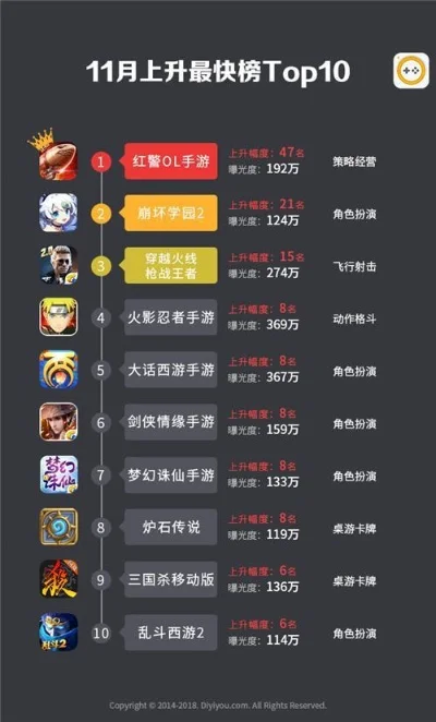 当前最火卡牌手游排行榜-热门卡牌手游排行