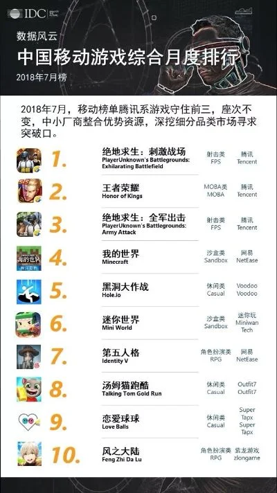十大最强单机塔防手游-单机塔防手游推荐