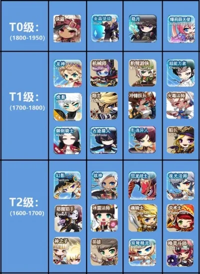 冒险岛转职业-转职：新手到巅峰之路