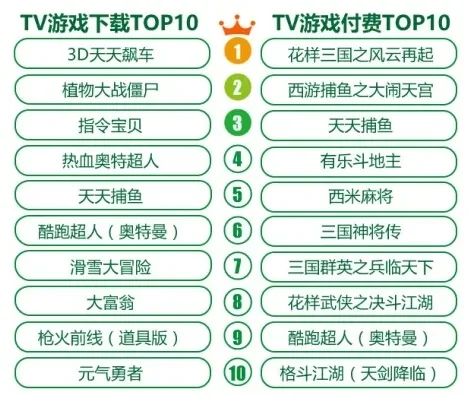 十大国产儿童游戏排名-国产游戏亲子旅行推荐