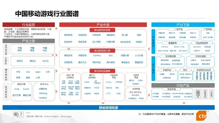 中国流行游戏排行榜-中国游戏旅行地图