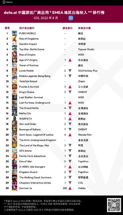 moa游戏排行榜-游戏排行榜：虚拟旅行地图