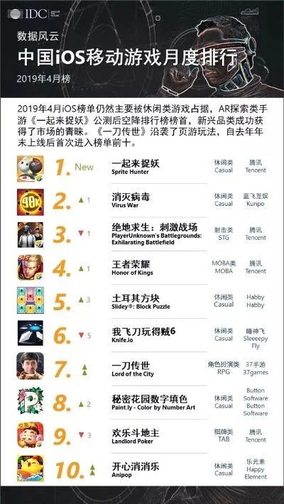 手机防御游戏排行榜