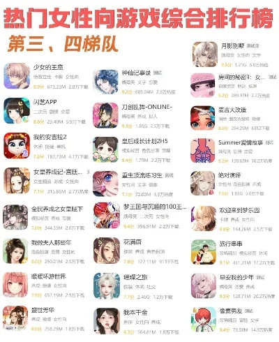 乙女养成游戏排行榜-乙女游戏沉浸体验