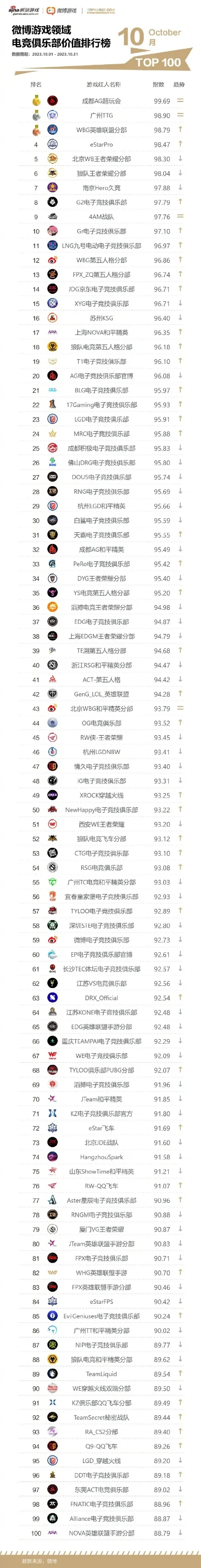fc游戏比赛排行榜-FC电竞旅游指南