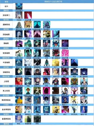 十大刺客推荐手游-刺客手游暗影之旅