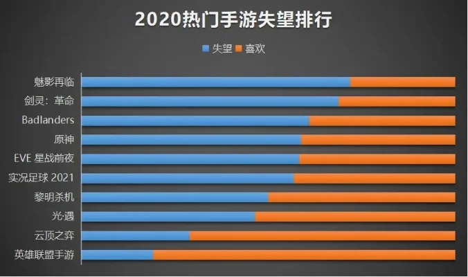 十大失望手游排名榜-失望手游排名榜