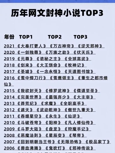 手游大型神作排行榜-手游神作排行榜