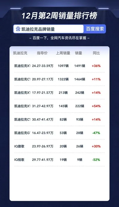 手游排行榜凯迪拉克-手游中凯迪拉克受欢迎