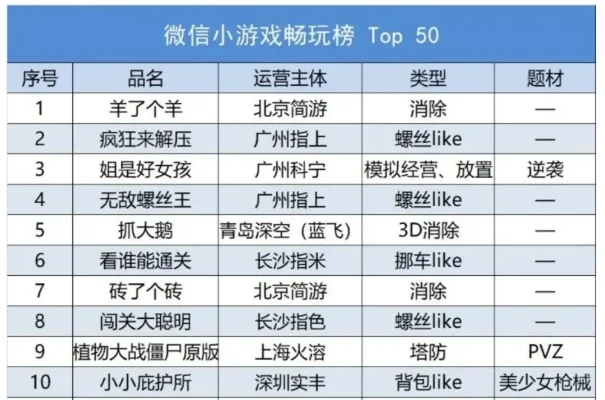 微消费游戏排行榜-微消费游戏解锁旅行新体验