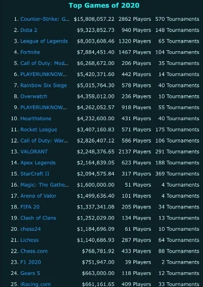 富人游戏氪金排行榜-虚拟财富竞赛分析
