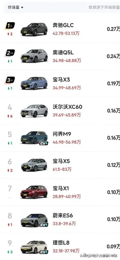 宝马5系游戏排行榜-宝马游戏排行领先