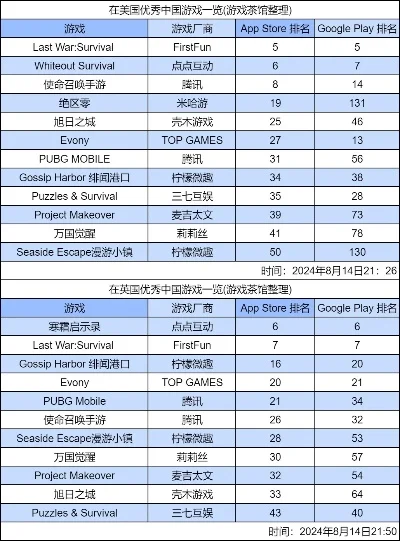 惊恐派对游戏排行榜-惊恐派对游戏推荐